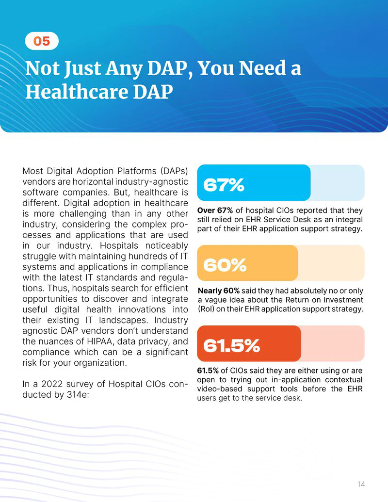 Not Just Any DAP You Need a Healthcare DAP