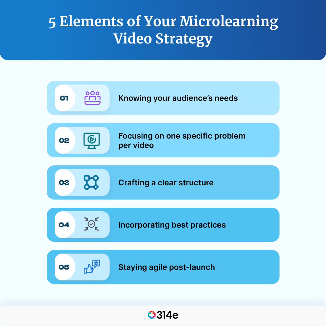 5 elements of your microlearning video strategy ehr training and support